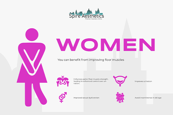 Benefits of EMS Female Urinary Incontinence Device Olney