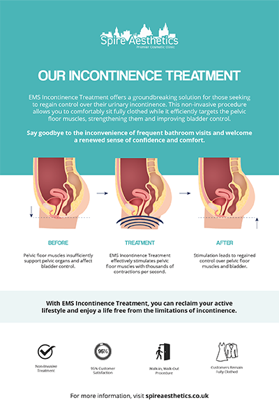 image to show how EMS treatment works for female urinary incontinence Olney